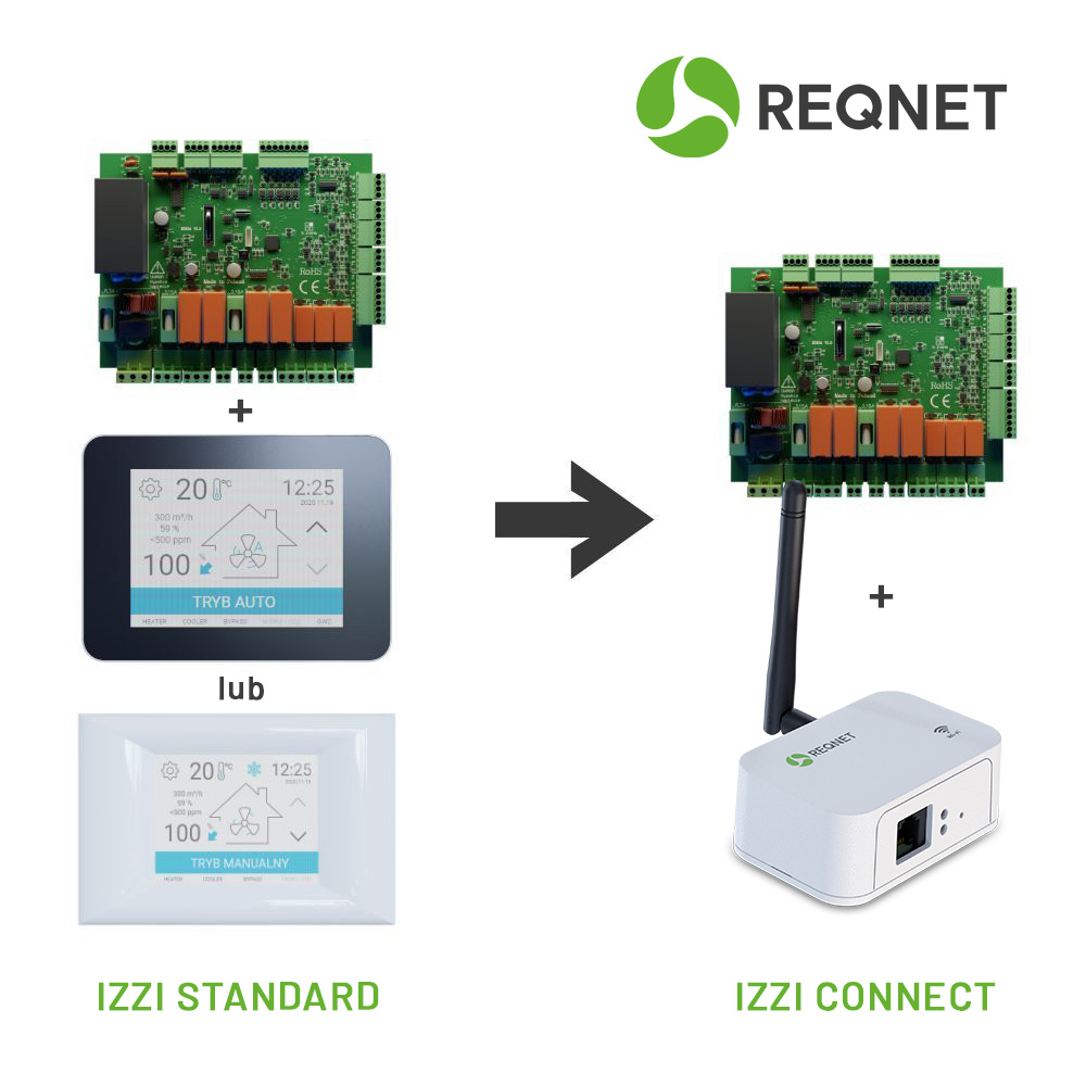 Konwersja płyty sterownika rekuperatorów IZZI STANDARD/CONNECT